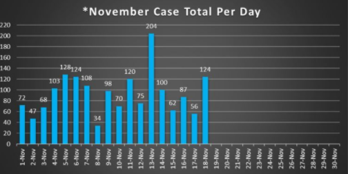 Cole County cases 11/18